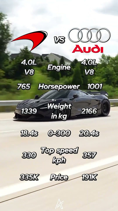 Audi Rs6 MTM compare to McLaren 765LT #car #automobile #comparison #audi #mclaren #mtm #765lt