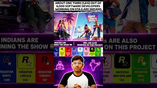 Which country's developers are struggling the most to increase GTA Six? #gta6 #sagexp #shorts