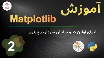 آموزش Matplotlib  اجرای اولین کد و نمایش نمودار در پایتون