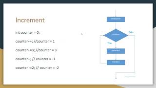 Loops: Introduction to Java 6/18/20