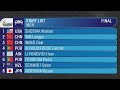 Fig trampoline world cup cottbus 2024  mens individual final