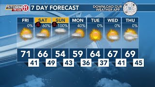Today's Weather - Avaionia Smith - February 2nd, 2024