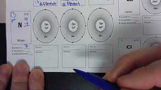 Ion, Isotope, or Neutral Worksheet