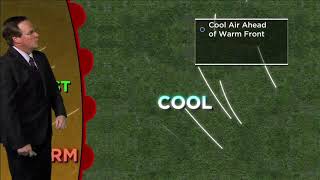 Bill's Weather 101 at Home Edition