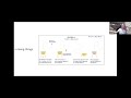 Cell Theory