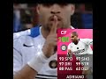 Adriano Iconic Moment Inter Milan (15/03/2005)