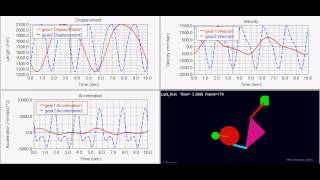 MD Adams simulation of a geared linkage by IM Lab 445 views 11 years ago 51 seconds