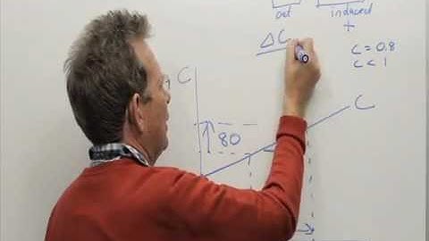 Drawing a consumption curve