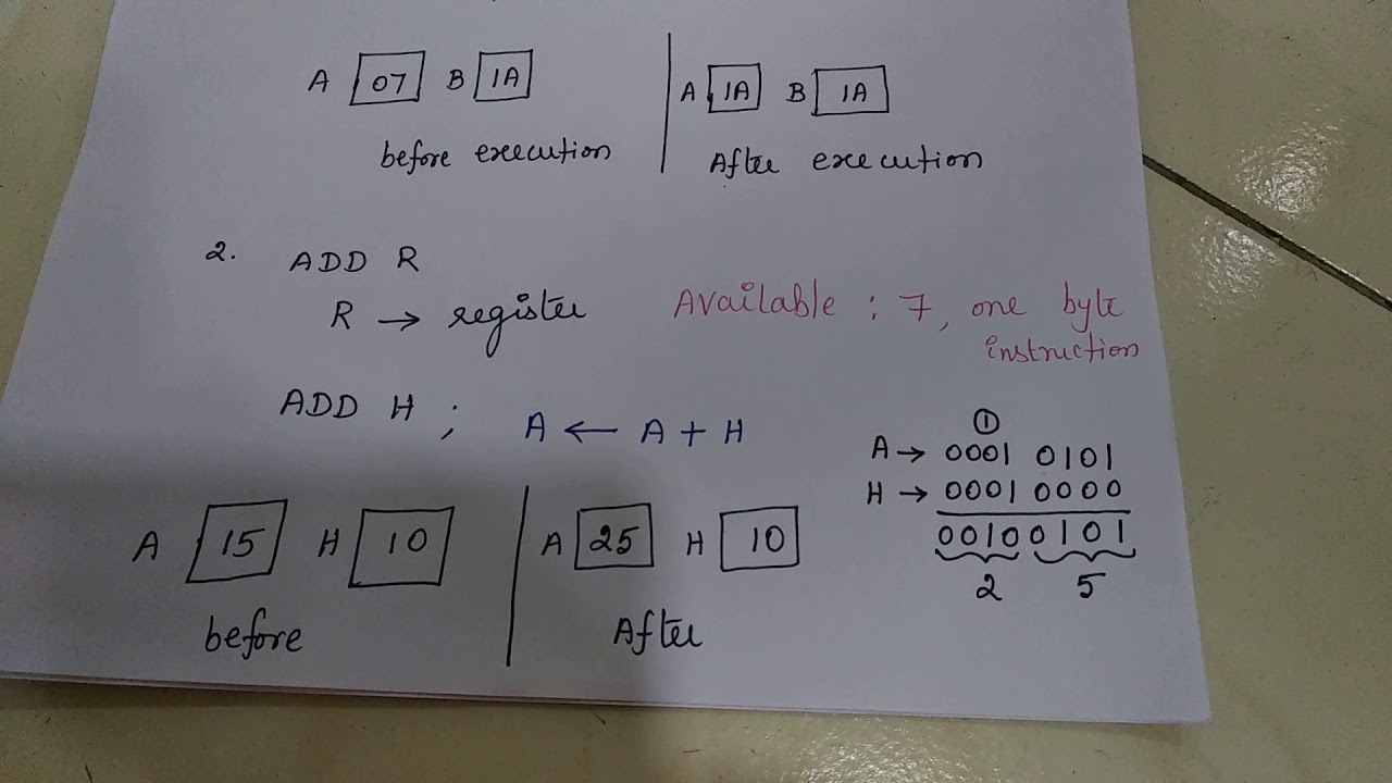 Addressing modes of 8085