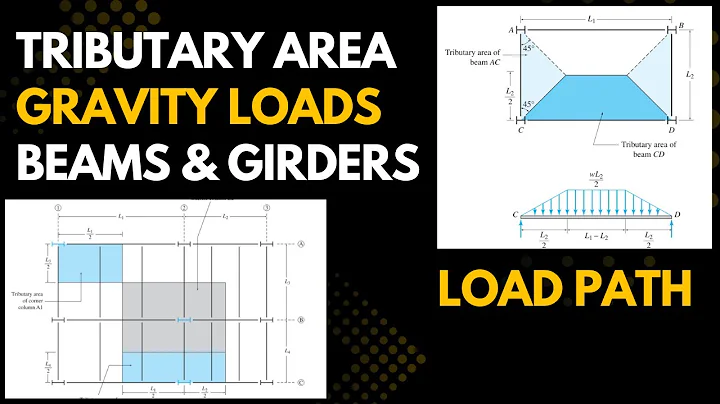 Tributary Area Basics | Gravity Load Path | Linear Loads on Beams and Girders