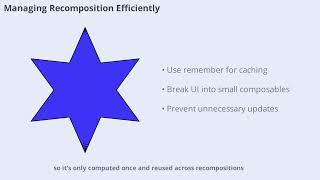 Celebrity Understanding Recomposition in Jetpack Compose Net Worth