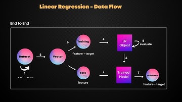 How to run Linear Regression in Python using PySpark