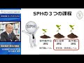 京都大学大学院医学研究科 社会健康医学系専攻 オープンキャンパス2020「 開会あいさつ・専攻の概要」専攻長 古川 壽亮 教授