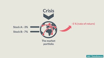 Py 89 Understanding and Calculating a Security