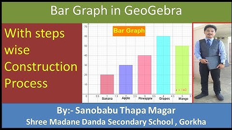 BarGraph on GeoGebra By Sanobabu Thapa Magar