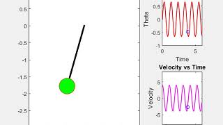 Simulation of a Simple Pendulum