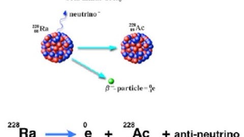 Radioactive decay explained in four minutes: from fizzics.org