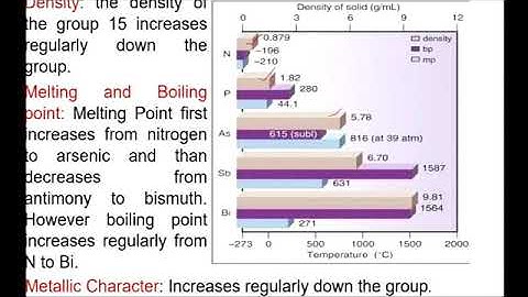 Chemistry c12 P block group 15
