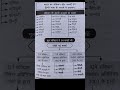 भाषा विज्ञान #hinditricks #काव्यशास्त्र #हिंदीसाहित्य #hindisahitya #bhashavigyan .