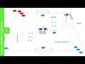 Speed, Agility & Quickness (SAQ) Through SSG | Technical Soccer Practice (102-P1)
