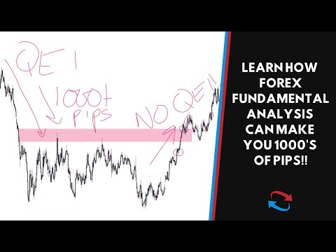 HOW FOREX FUNDAMENTAL ANALYSIS CAN MAKE YOU 1000'S OF PIPS!!