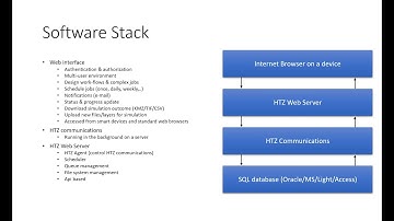 Introduction to HTZ Automation