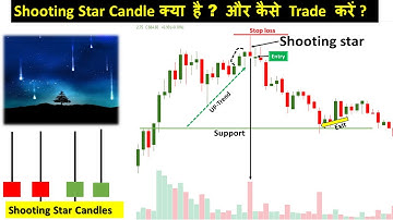 shooting star candlestick pattern In hindi | How to trade shooting star candlestick ||