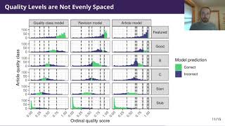 Measuring Wikipedia Article Quality in One Dimension | Nathan TeBlunthuis | Opensym 2021