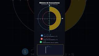 #5 Geometría Analítica: REGIONES EN EL PLANO #matemática
