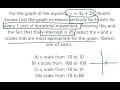 Graphing Linear Equations and Scales