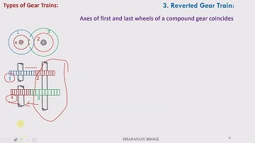 Reverted Gear Train. Types of Gear Trains