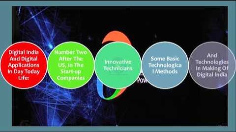 IAS Video Notes, UPSC, State Civil Services, Banks and All Competitive Exams - Digital India