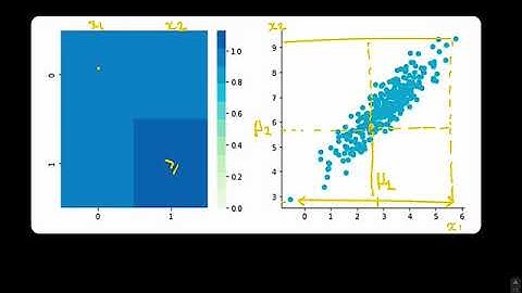 Machine Learning Blink 3.3 (covariance visualization and interpretation)