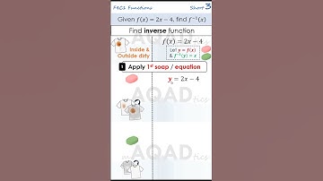 Lesson 4: INVERSE FUNCTIONS | Cleaning shirts? Find INVERSE function? #spm2024 #addmaths #kssm