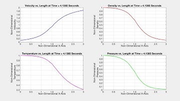 Variation of paramters for conservative solution of the 1-D nozzle flow using the MacCormack Method