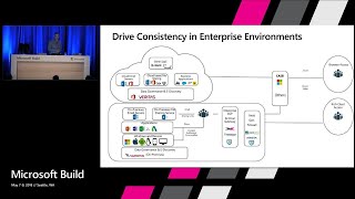 How to incorporate data classification capabilities within your application : Build 2018