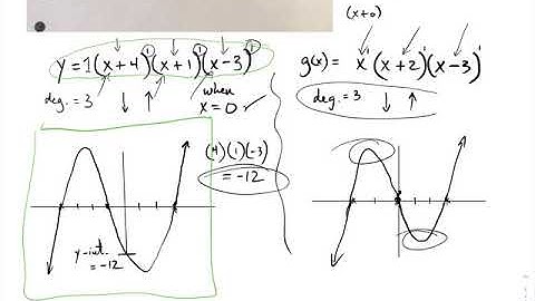 Unit 4 video 1 sketching polynomial graphs