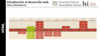 HTML: Atributos globales en HTML5