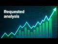 Nasdaq, SP500, Oil, News, FED technical analysis -19/06/2026-