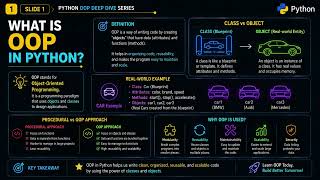 Python OOP Deep Dive 🐍 | 4 Pillars, Inheritance, MRO & Interview Questions Update