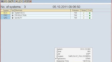 tms configuration video by Trainings