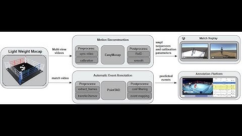 114上_專題成果影片_Optimized 3D Reconstruction and Automatic Event Annotation Pipeline for Boxing Matches