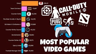 The Most Popular Video Games by Peak Players (All Time) | Bar Chart Race