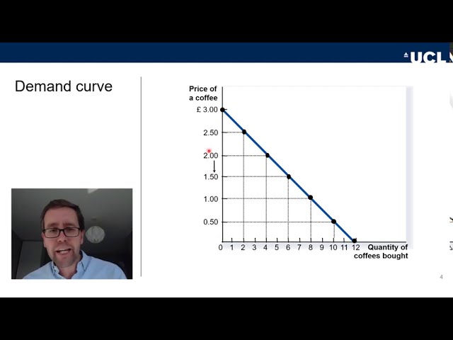 PUBL0011 Lecture 1: Markets, Part 3
