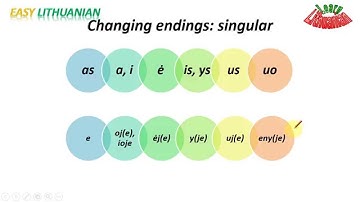 Easy Lithuanian - Locative case