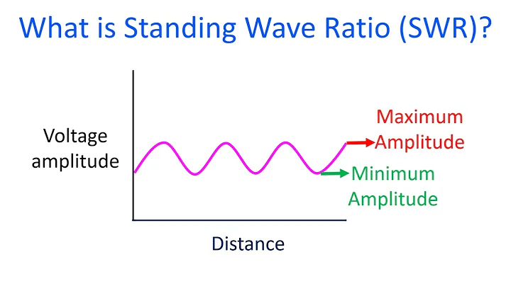 What is Standing Wave Ratio (SWR)?