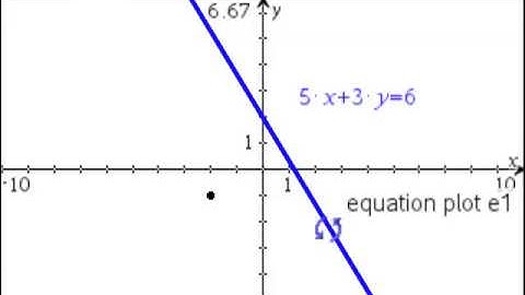 2013 SQA Higher P1 Qn05