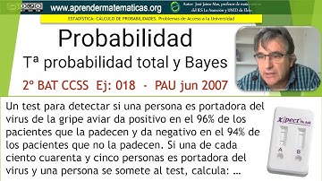 Teorema de la probabilidad total y de Bayes. PAU ccss2 junio 2007 A4. José Jaime Mas