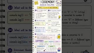 JavaScript == vs === 🤯 | Type Coercion Interview Question | Day 28 #Shorts