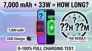 7,000 mAh vs. 33W: Is the Redmi 15 5G a Charging Nightmare?